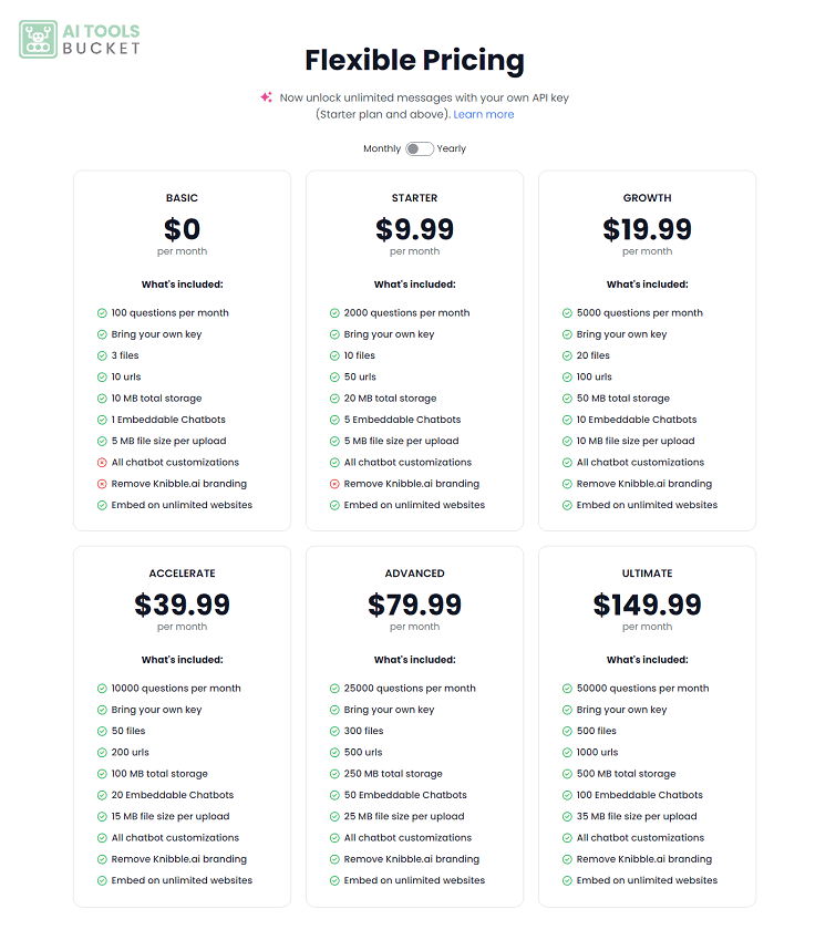 Knibble AI Pricing Plans