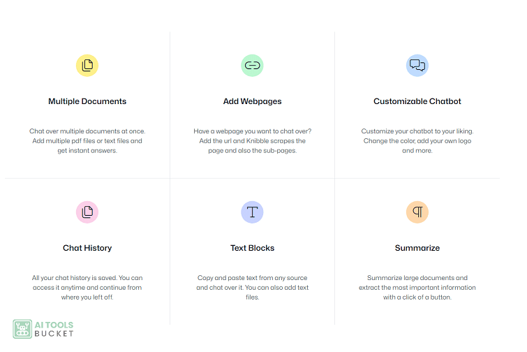 Knibble AI Use cases