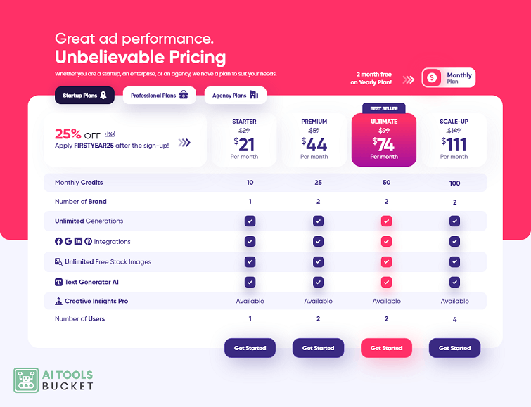 AdCreative AI Pricing