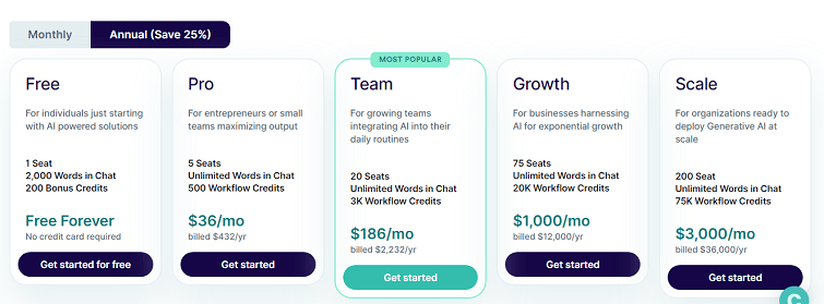 Copy.ai Pricing Plans