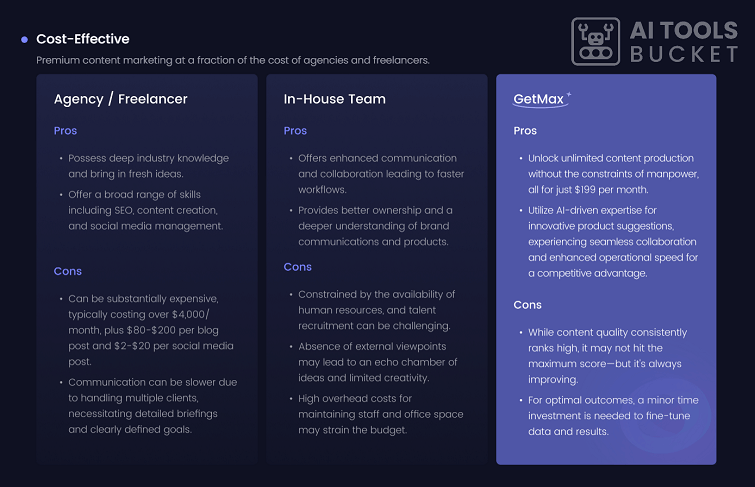 GetMax AI Pricing Plans