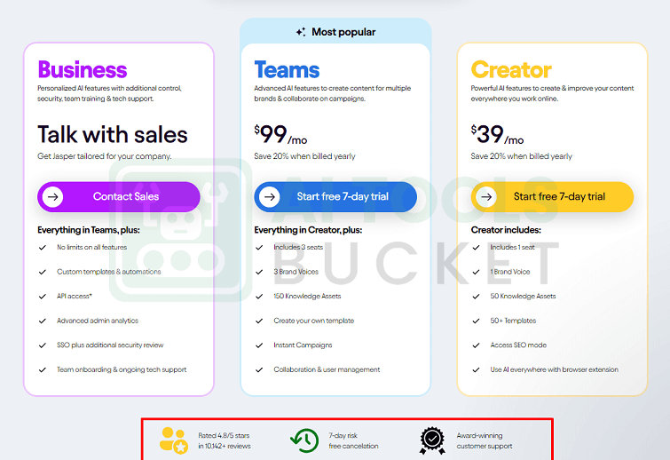 Jasper AI Pricing Plans