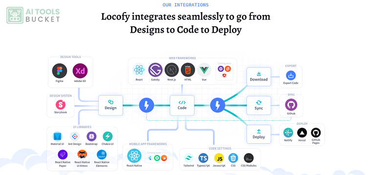 Locofy AI Use Cases