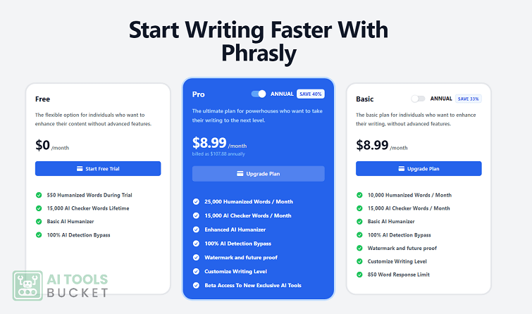 Phrasly AI Pricing Plans