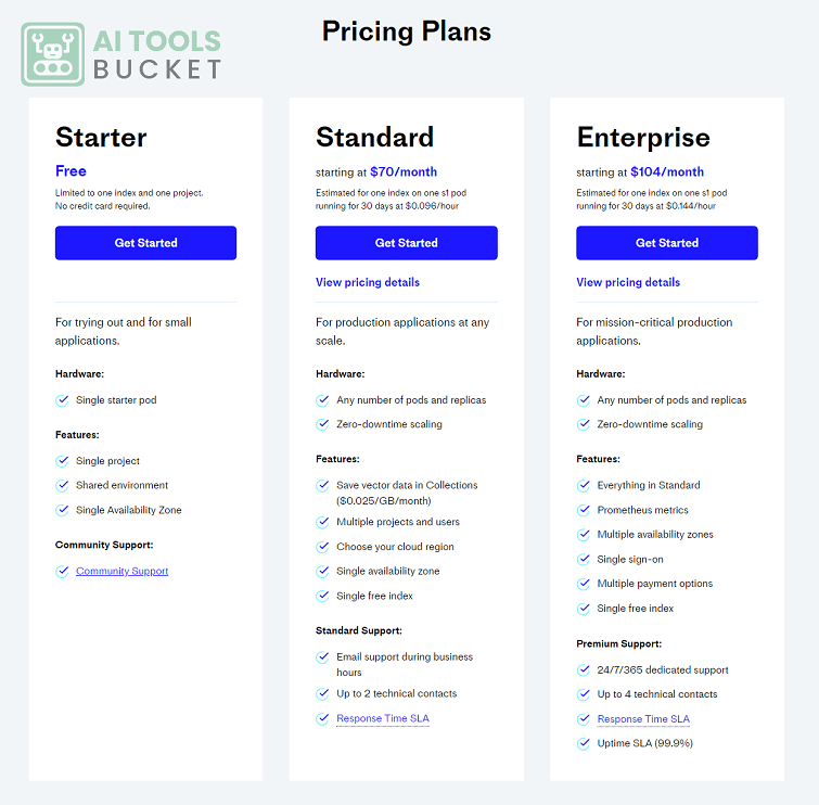 Pinecone AI Pricing Plans