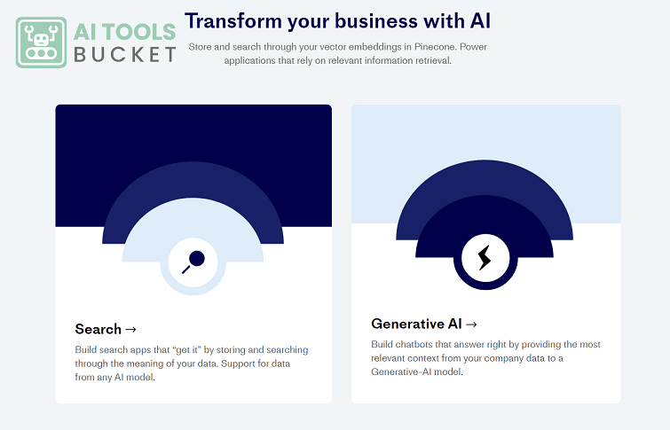 Pinecone AI Use Cases