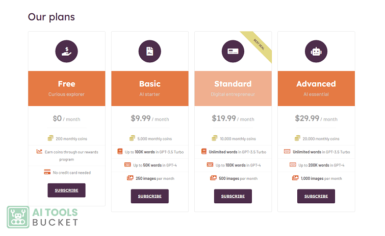 Straico AI Pricing Plans