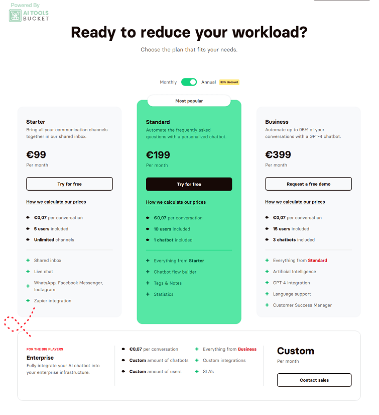 Watermelon AI Pricing Plan Tables