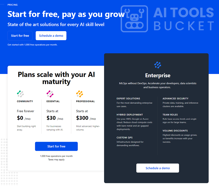 Clarifai Pricing Plans